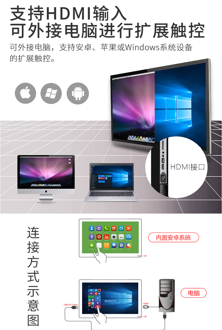支持安卓、蘋果或Windows擴(kuò)展觸控